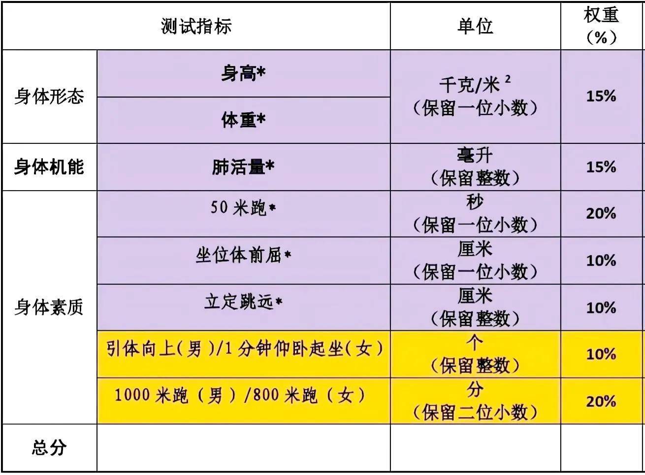 中国00后平均身高超过欧美(我国男孩体质到达标准了吗)-图片2